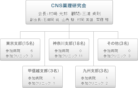 CNS򗝌gD}